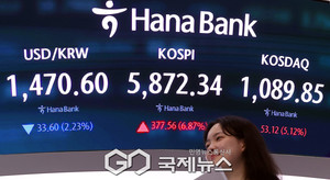 코스피 3.65% 급락 마감...삼성전자·SK하이닉스 대형 반도체주 약세 동반 타격